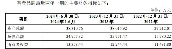 者品牌复牌一字涨停 标的负债率走高不朽情缘平台推荐因赛集团拟收购智(图1)