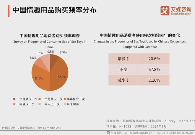 行业消费者洞察分析：消费者价值观念开放不朽情缘游戏网站2024年中国情趣用品(图1)